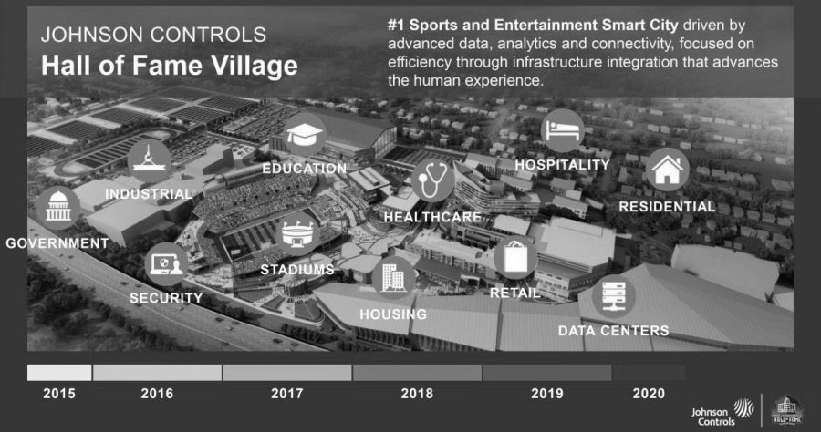 What's next for Hall of Fame Village?